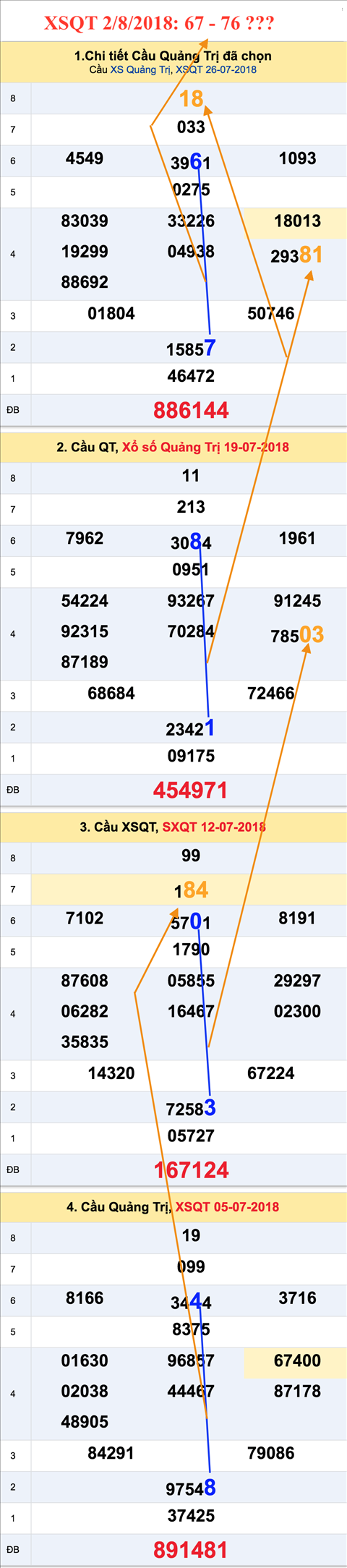 An so tham khao XSQT 2-8-2018